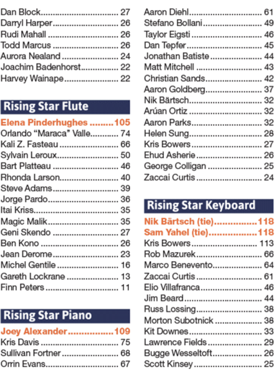 Downbeat poll.png