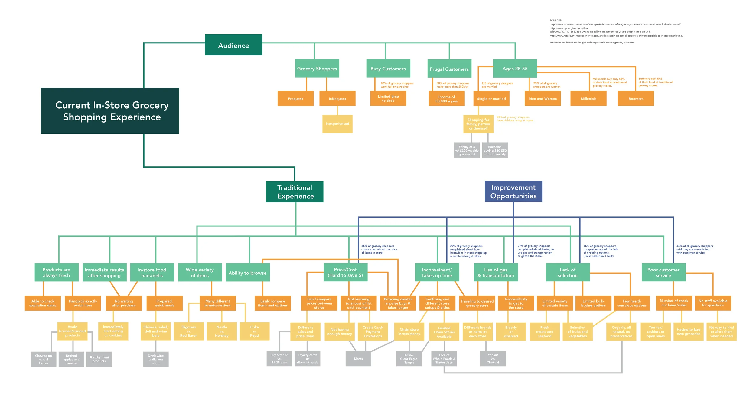 KozyRachel_ConceptMap-03.jpg