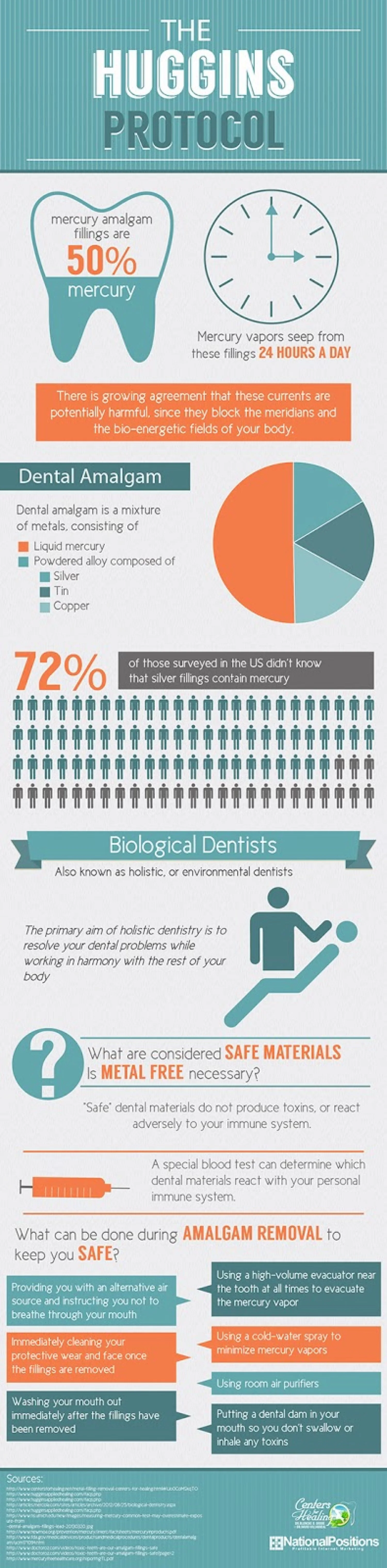 the-huggins-protocol--why-mercury-amalgam-fillings-are-harmful-and-should-be-removed_52d6699171339_w1500.jpg