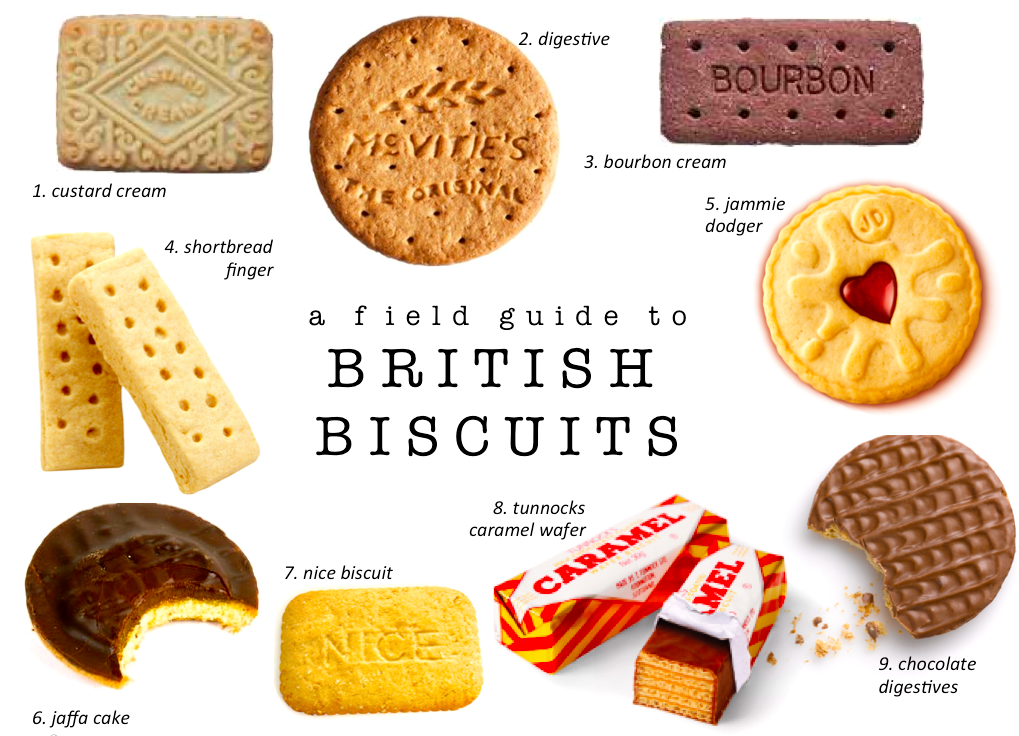 How often do you eat British style biscuits? : r/AskAnAmerican
