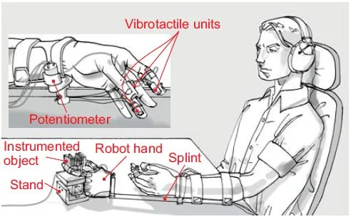 Teleoperation of robotic hand experimental setup