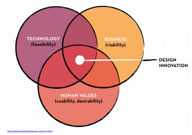 design innovation.PNG