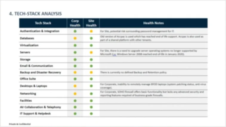 Tech Stack Analysis