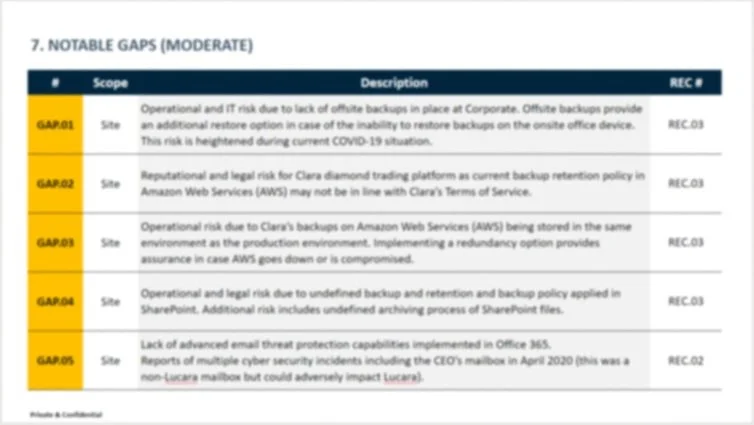 IT Gap Analysis