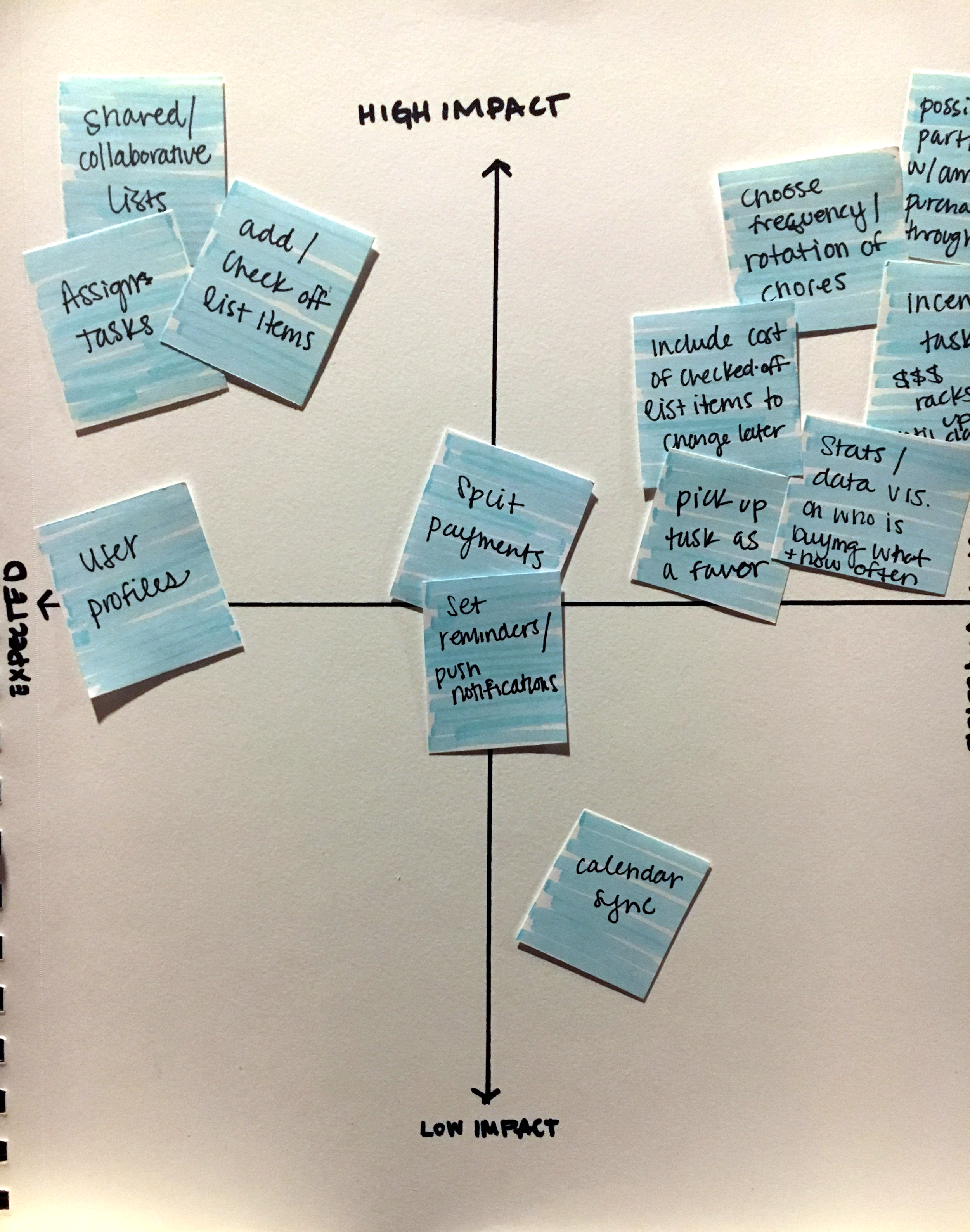 FeaturePrioritization_retouch.png