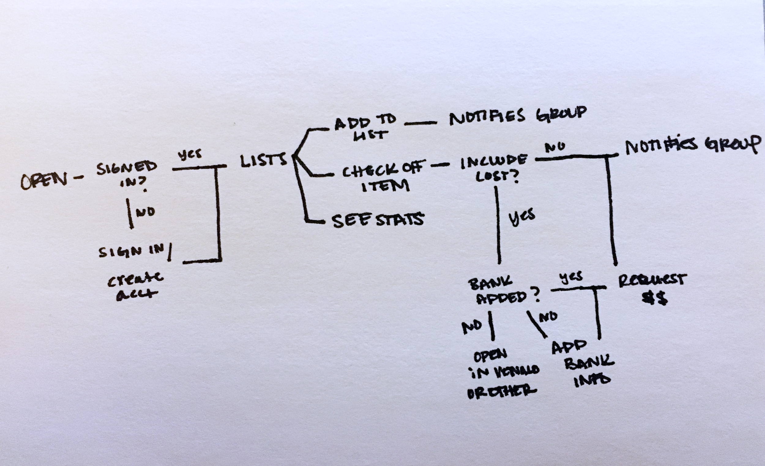 UserFlow1_retouch.png