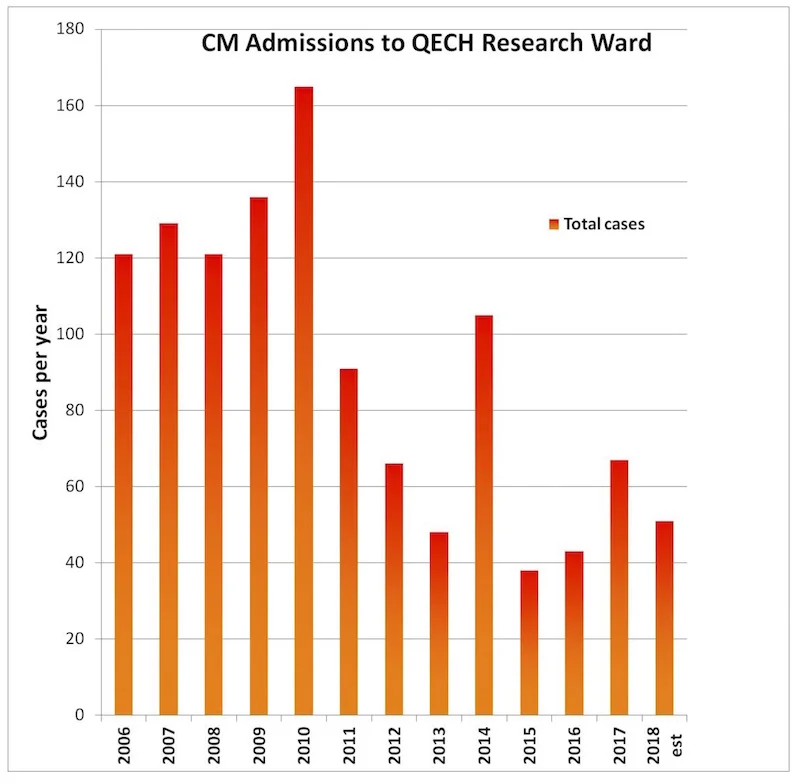 PRW admissions 2006-2018.jpg
