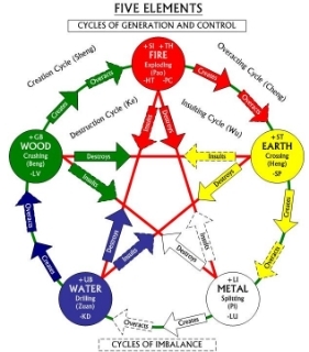 FiveElementsCycle.jpg