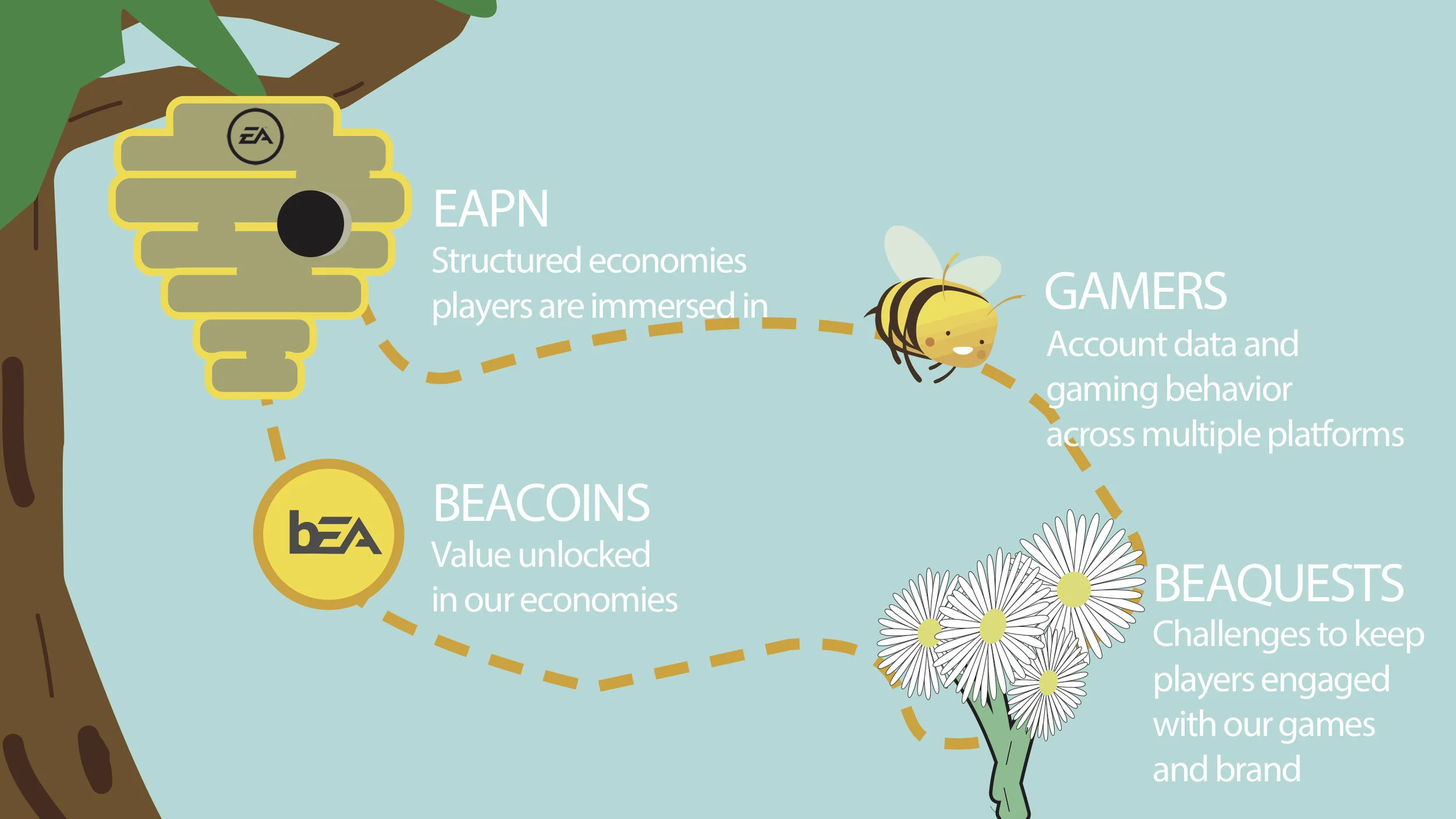 Ecosystem.jpg