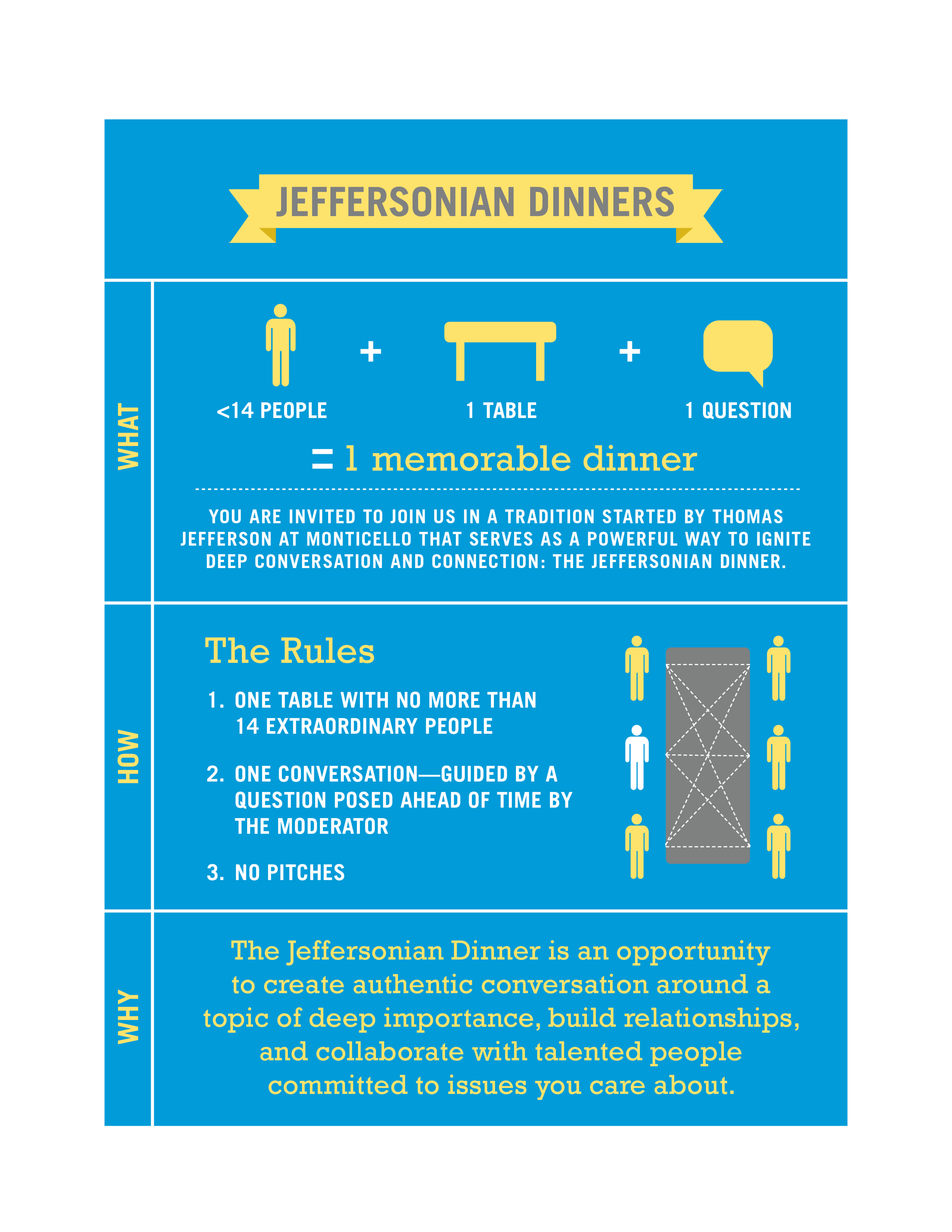 Jeffersonian Dinner One-Pager_PP Final.png
