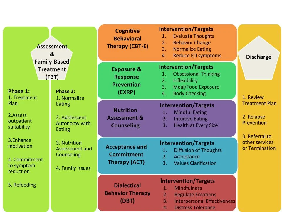 PBS website flowchart_ED & Nutrition_Adolecent.pptx.jpg