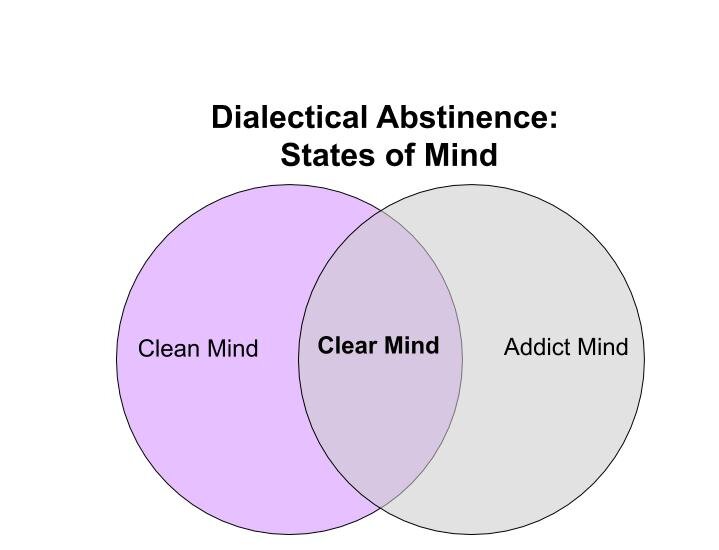 dialectic distribution dialectic distribution