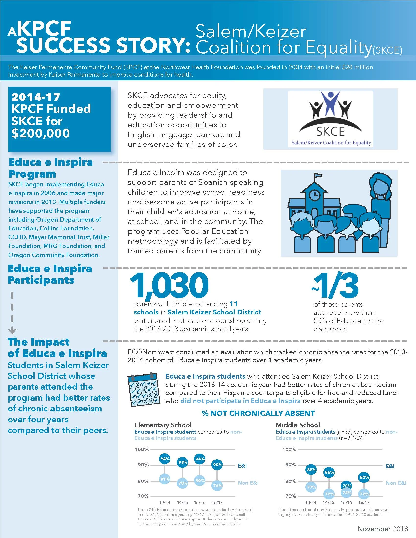 Infographic - SKCE.jpg