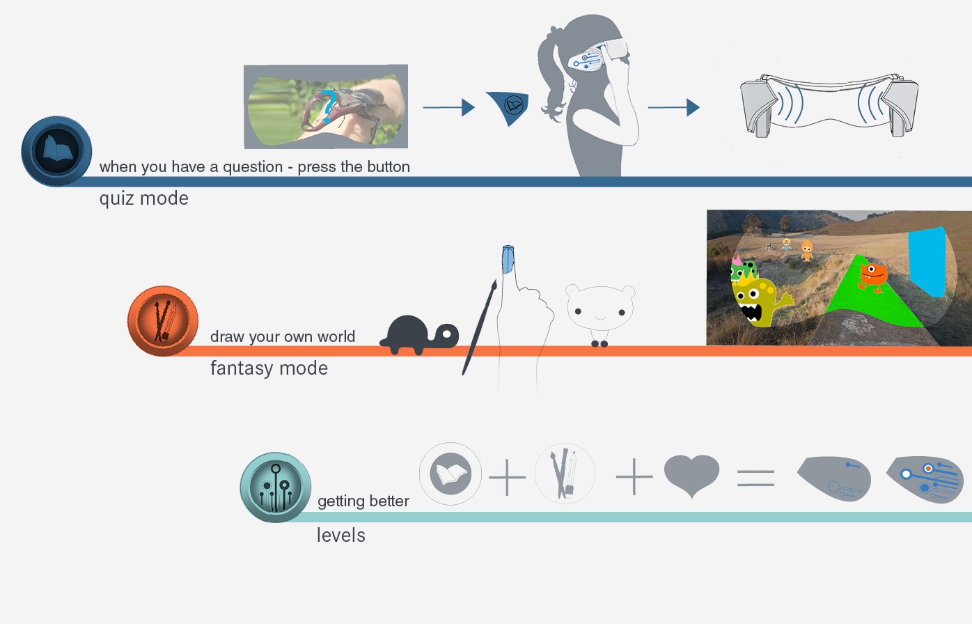 interactive modes
