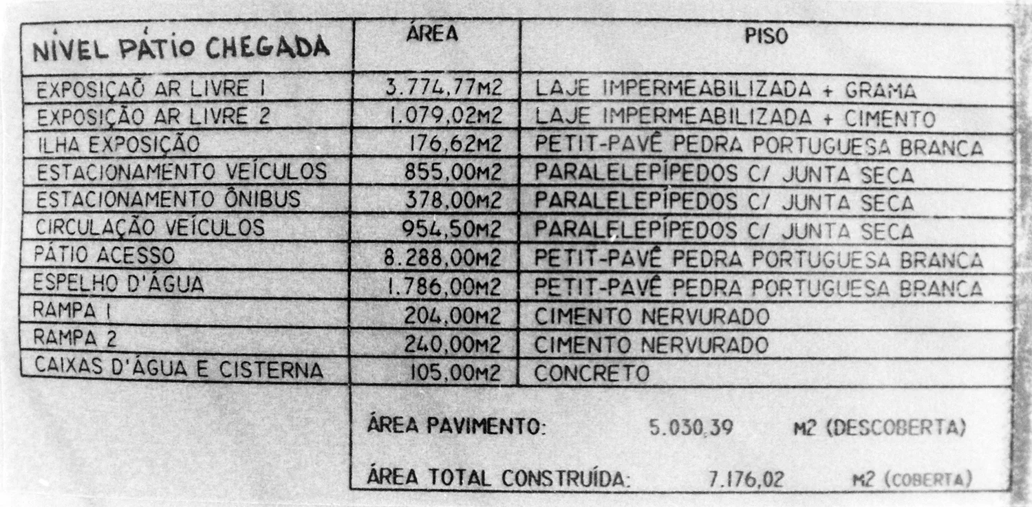 Projeto Museu Amilcar de Castro, 2000