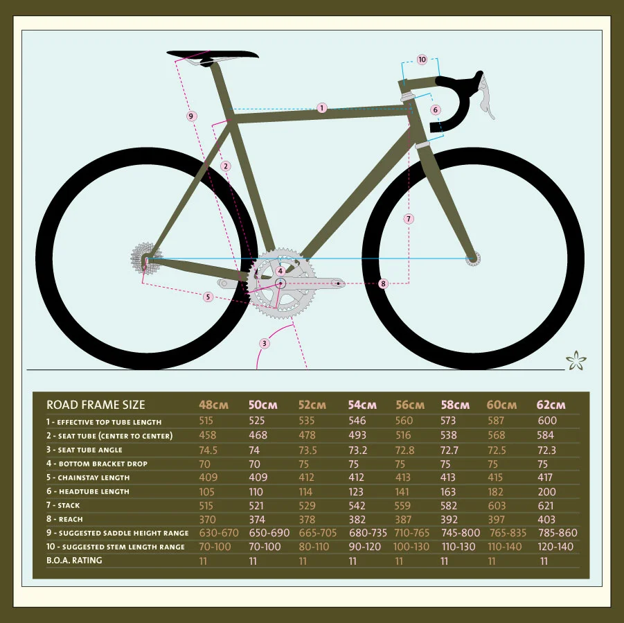 Speedvagen Road Geometry (click to enlarge)