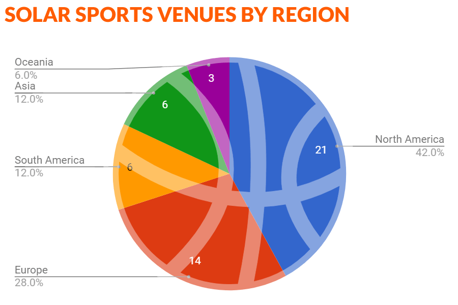 Figure 1: An overview of the list of Top 50 solar venues based on location.