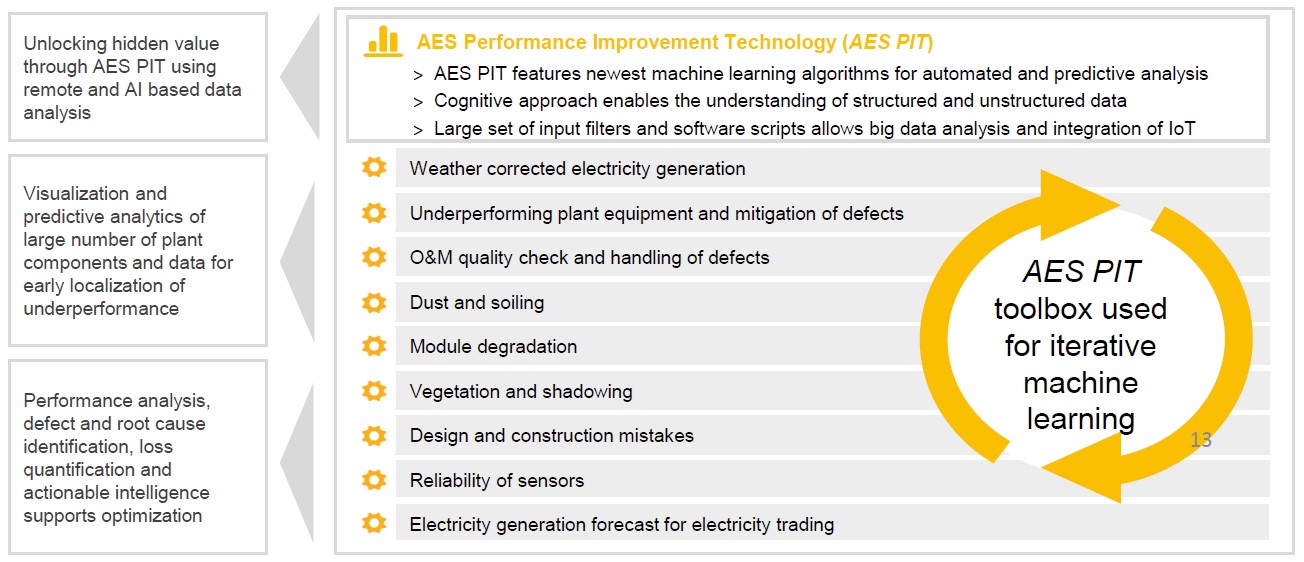 AES PIT.jpg