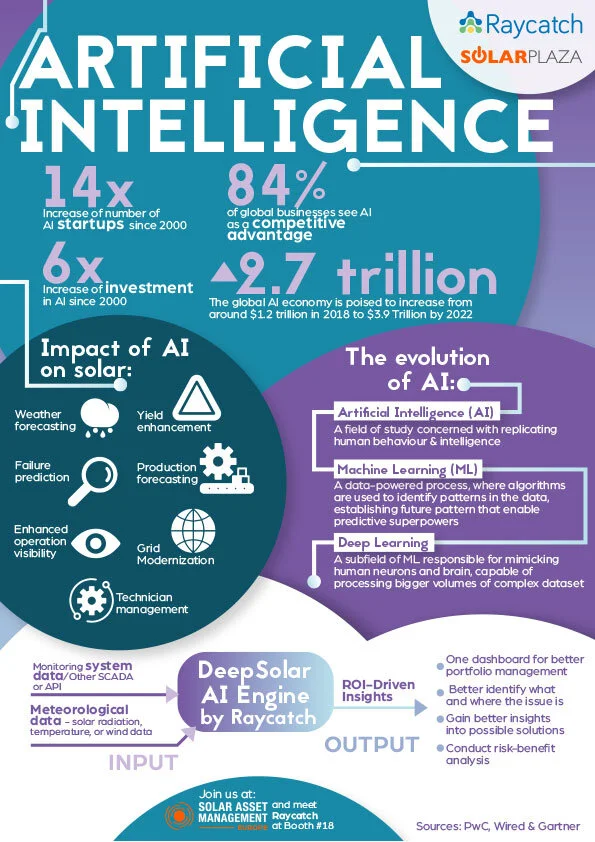 Click the Infographic to enlarge