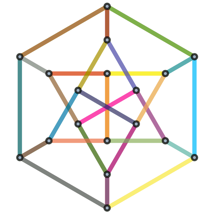 Graph Isomorphisms — Mike Sollami Graph Isomorphisms — Mike Sollami