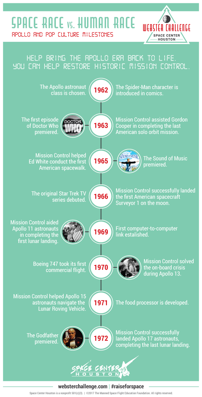 Webster-Challenge-Space-and-Pop-Culture-Inforgraphic-680px-Wide.png