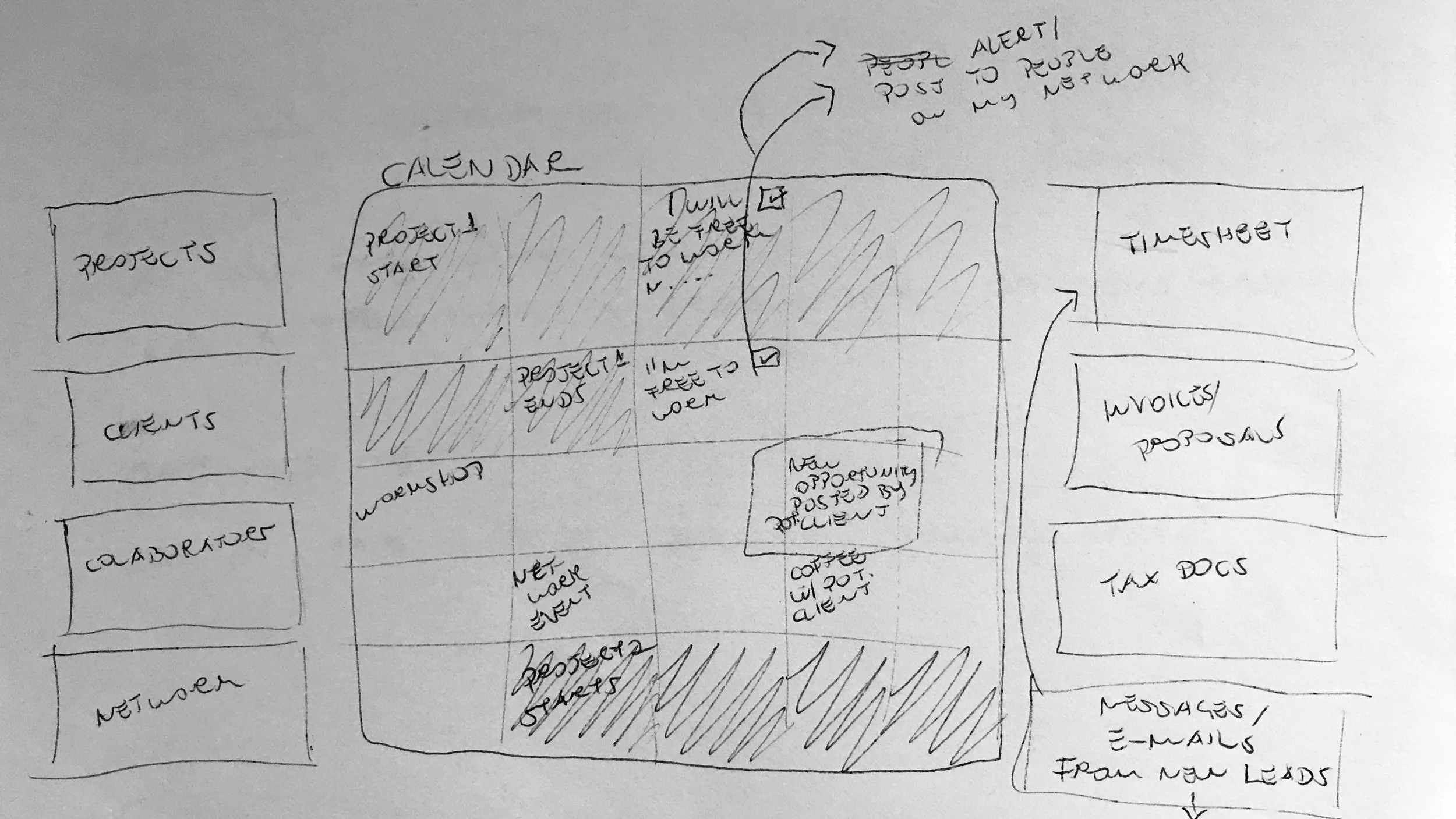 Sketch of calendar/home screen idea