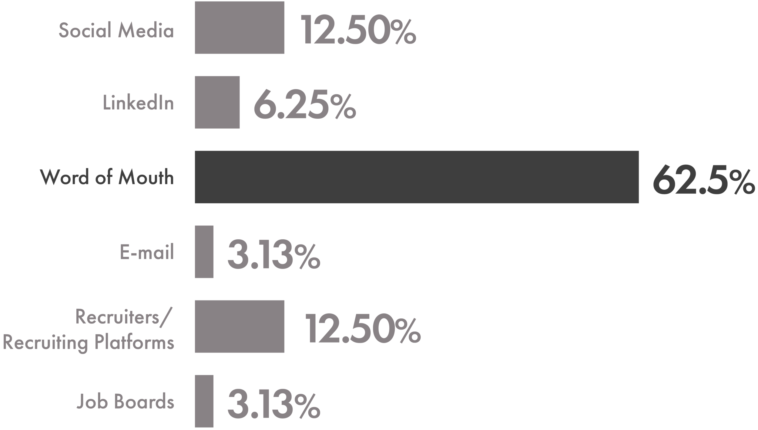 survey.png