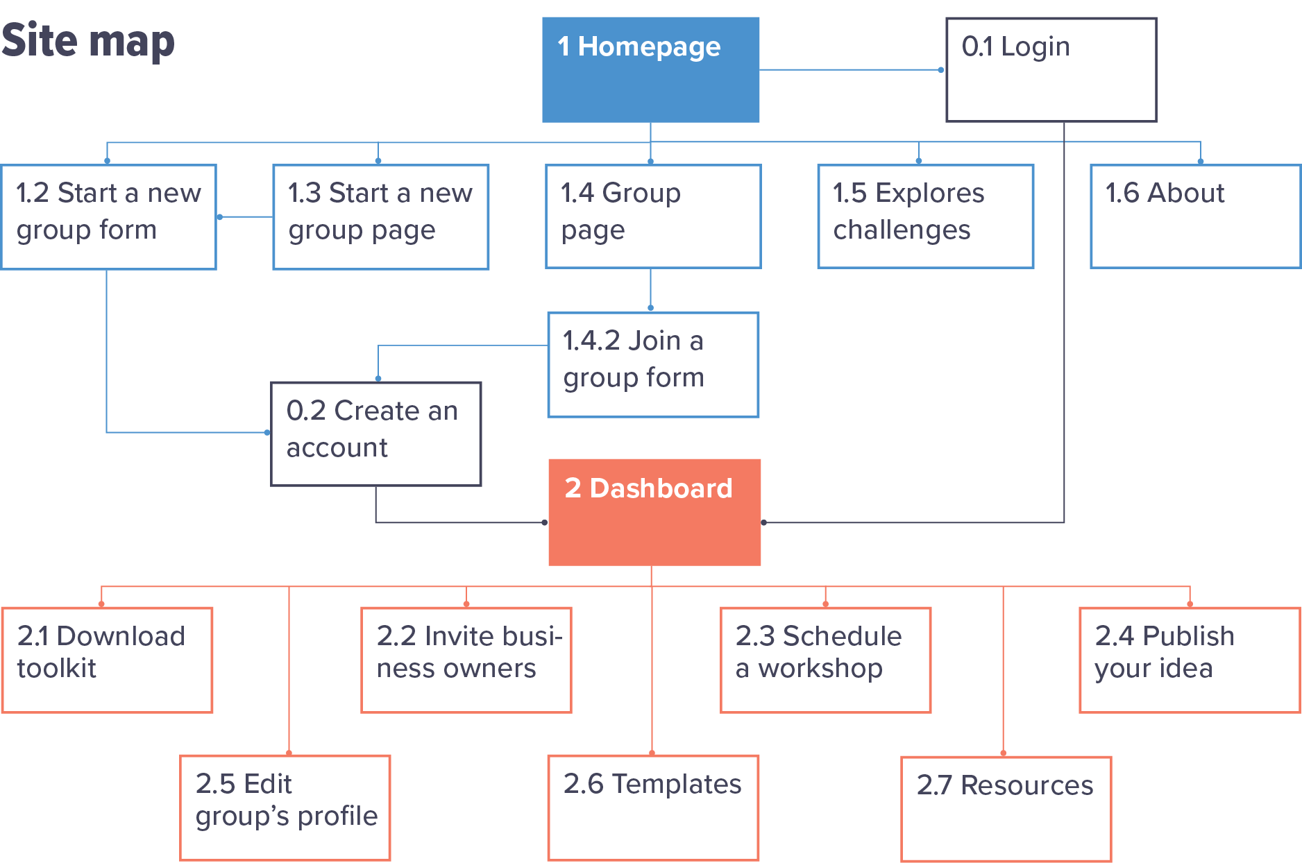 sitemap.png