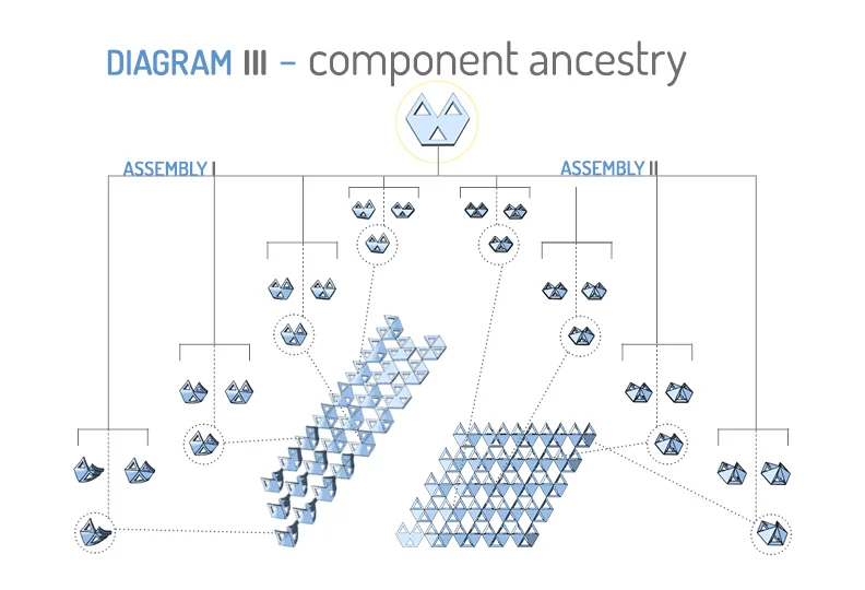 component-ancestry.jpg