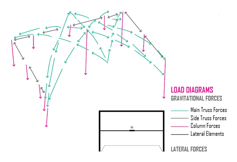 loaddiagrams.jpg