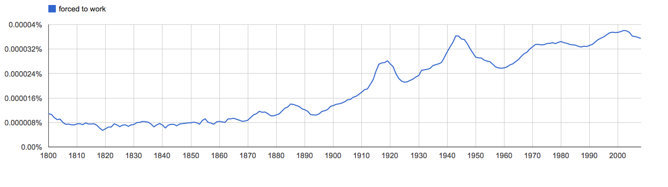forced to work, since 1800