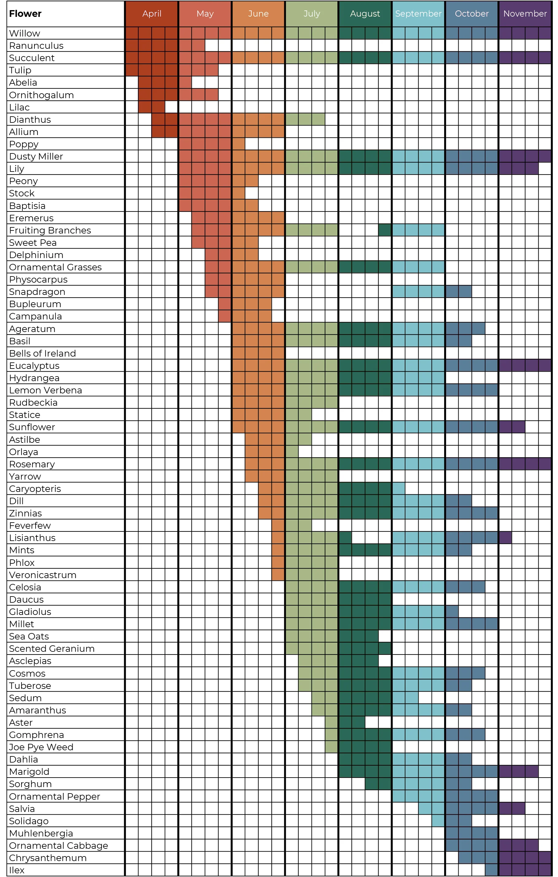 Dec 2018 v Availability Chart - Color Website Chart.jpg
