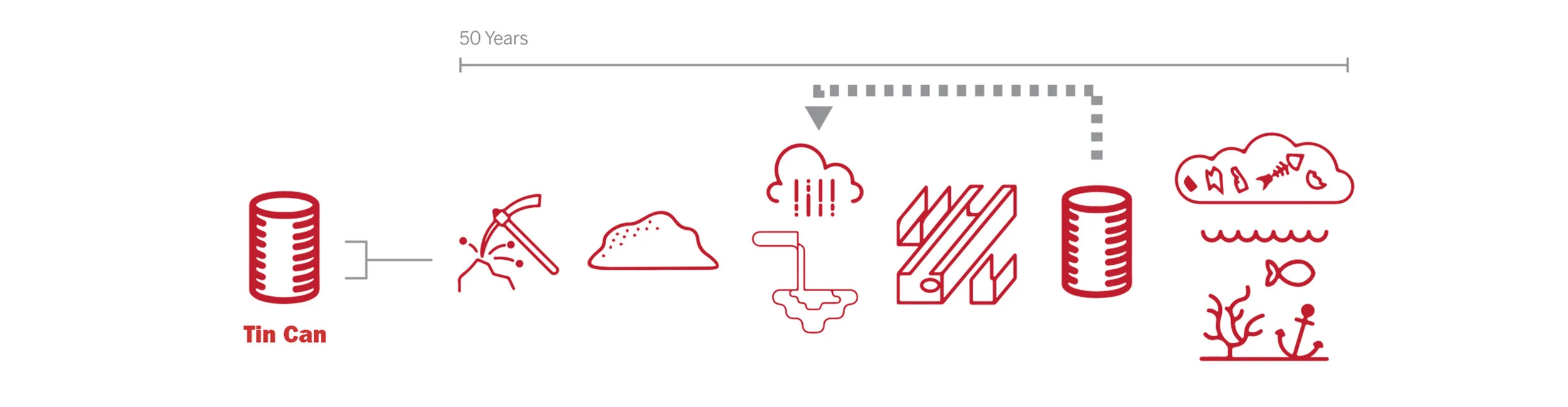 Diagram Timeline_Tin Cans.jpg