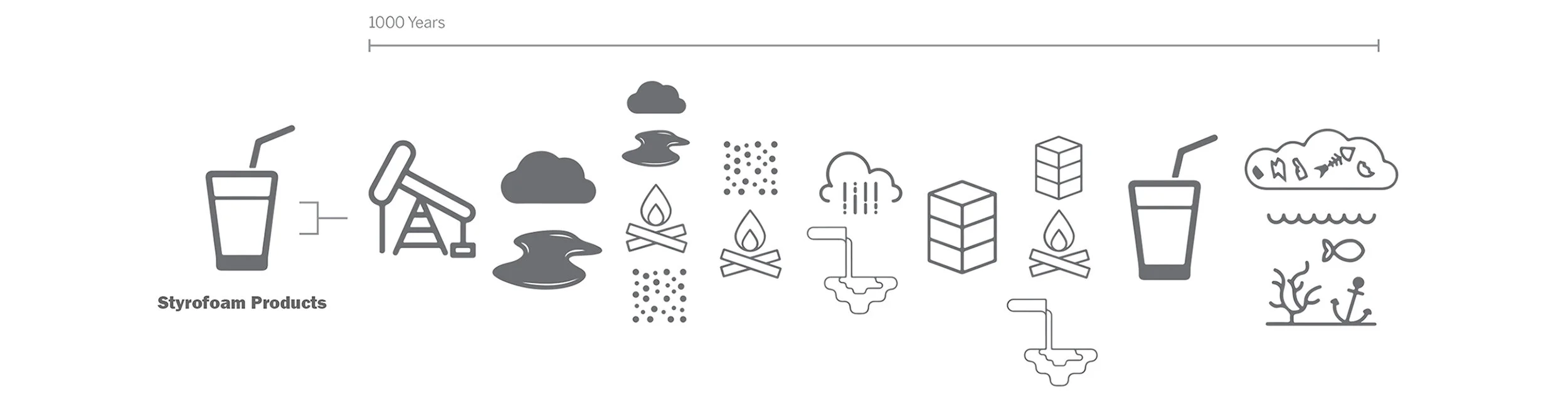 Diagram Timeline_Styrofoam.jpg