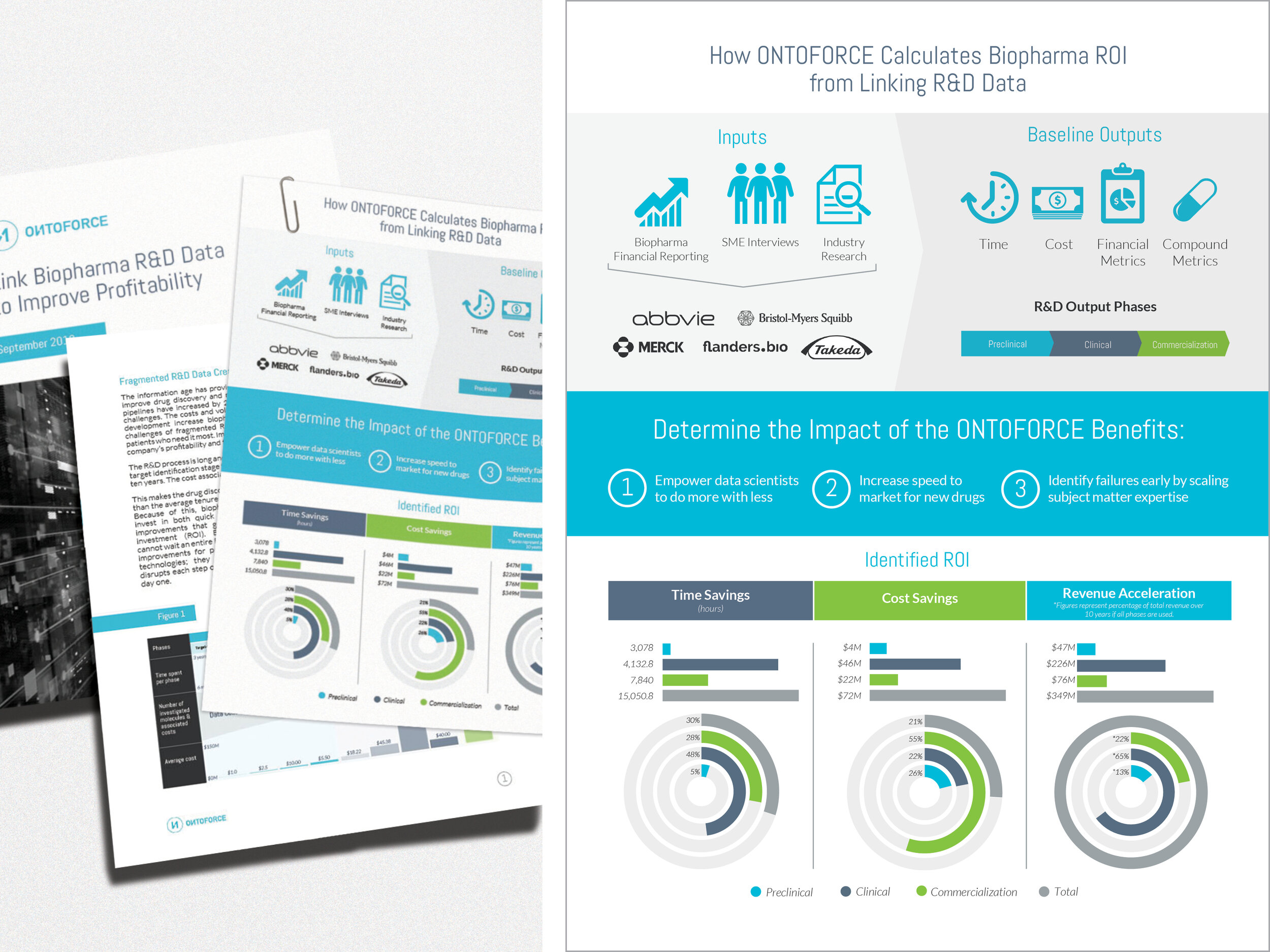 Ontoforce White Paper