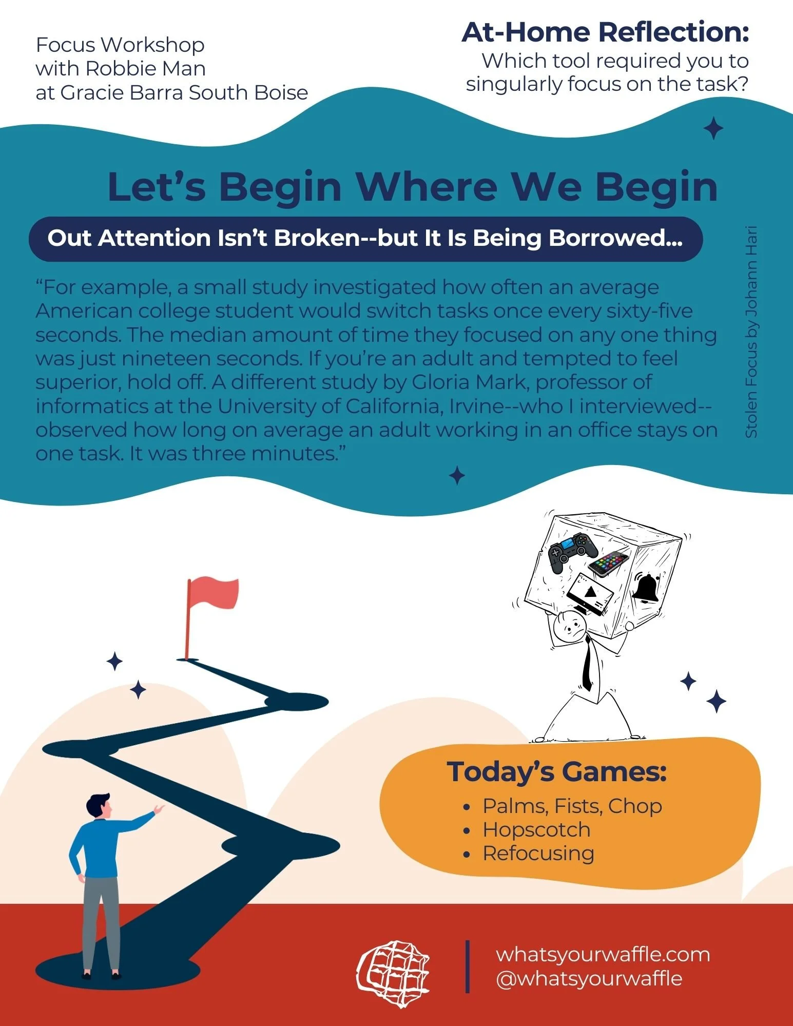 FULL FOCUS WORKSHOP PACKET