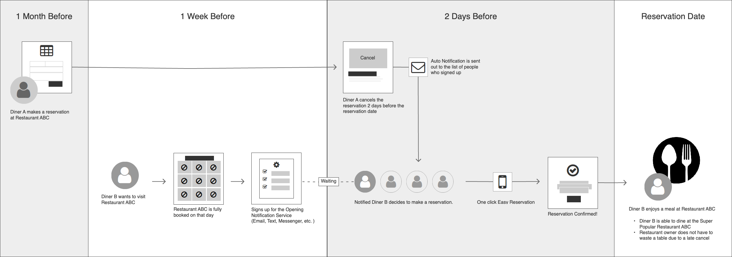 TAM_Auto Notification_User Flow2.png