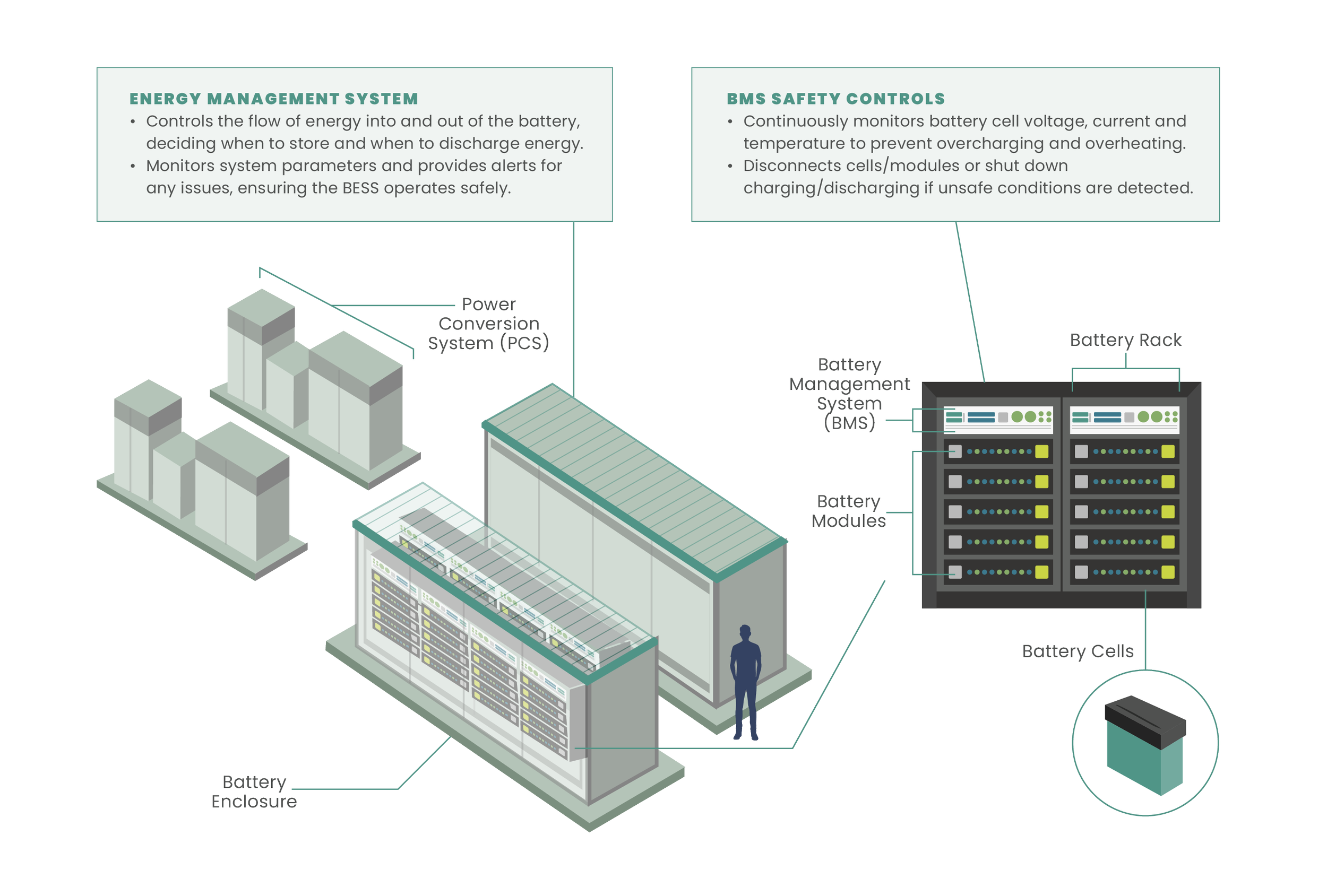 BESS Illustration.png