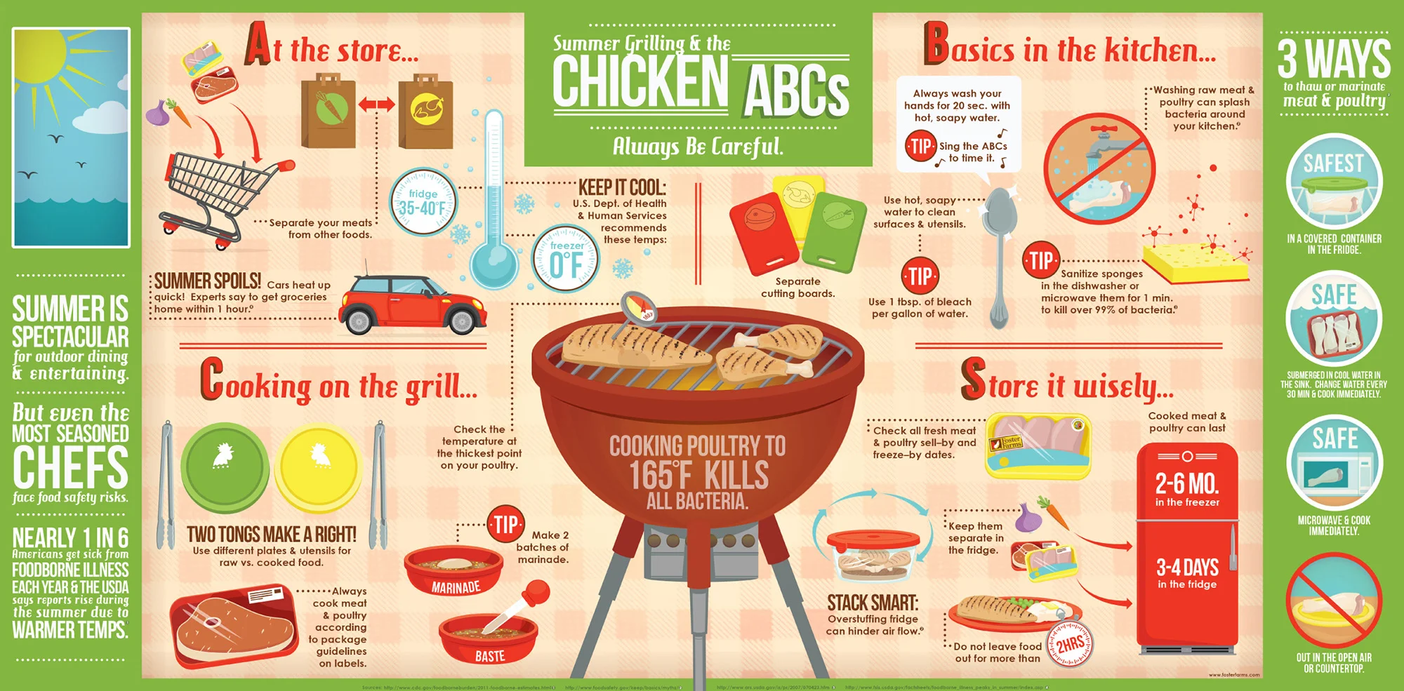 And-Them-Infographics-Design-Foster-Farms-Summer-Grilling-ABCs.jpg