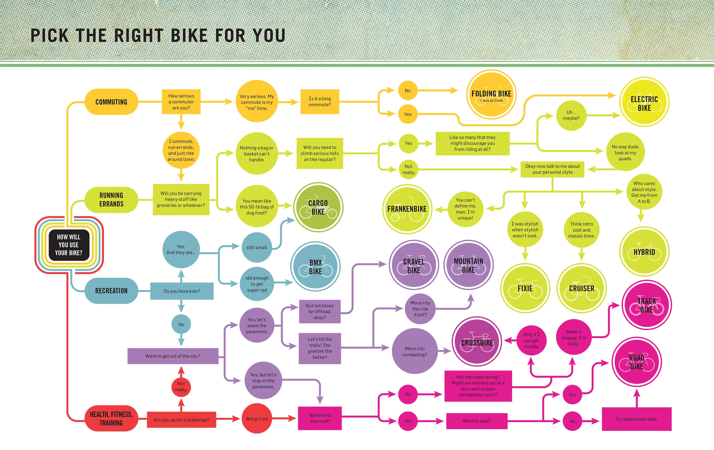 And-Them-Infographics-Design-Bicycle-Flowchart.jpg
