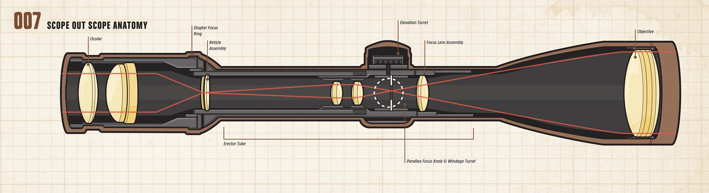 Conor-Buckley-Diagram-Illustration-Shooting-Scope.jpg