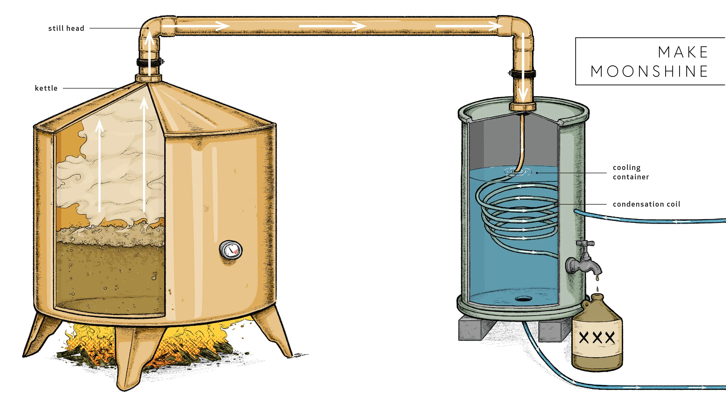 Conor-Buckley-Diagram-Illustration-Make-Moonshine-Still.jpg