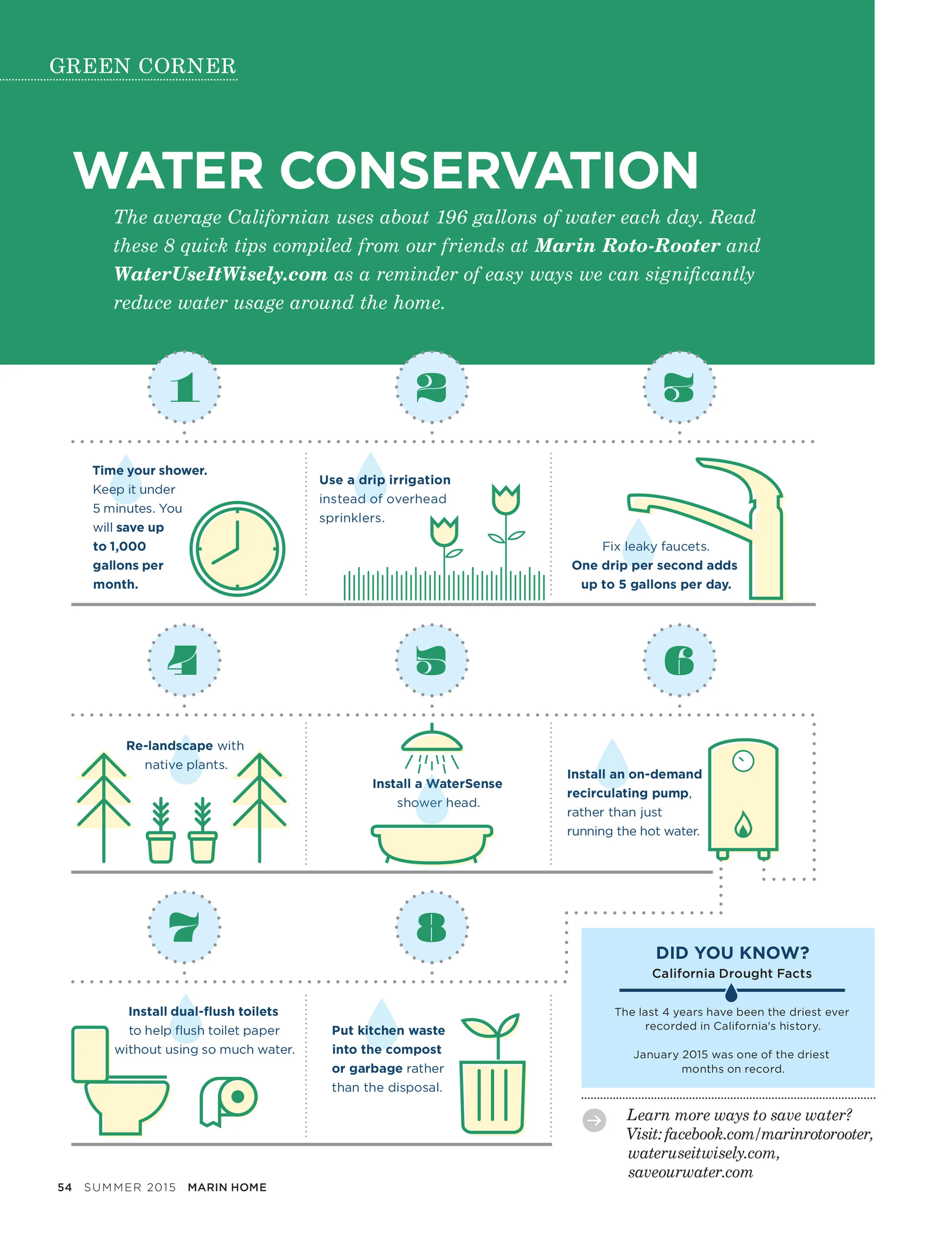 And-Them-Infographics-Design-Marin-Home-Magazine-Save-Water-1.jpg