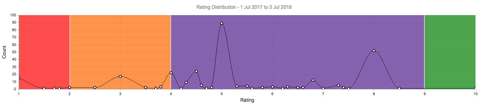 chart (44).png