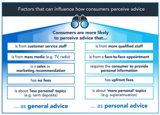 © ASIC March 2019 | REP 614 Financial advice: Mind the gap, p12