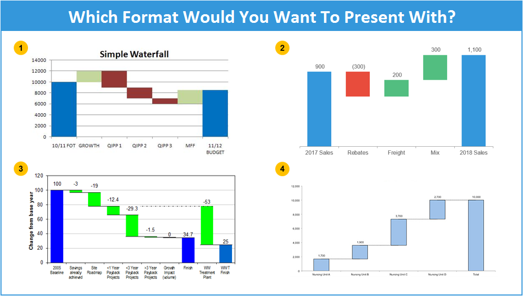 How To Set Up A Waterfall Chart In Excel