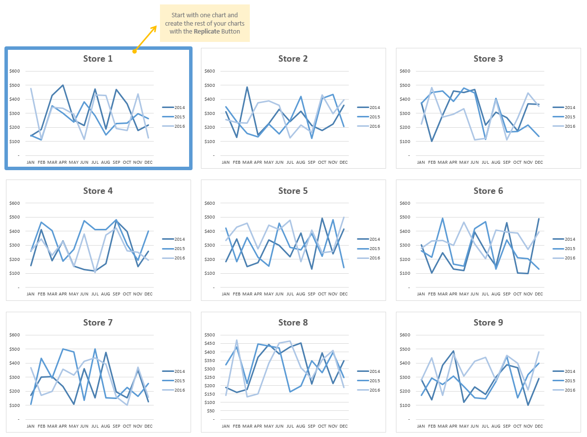 AutoChart Add-in