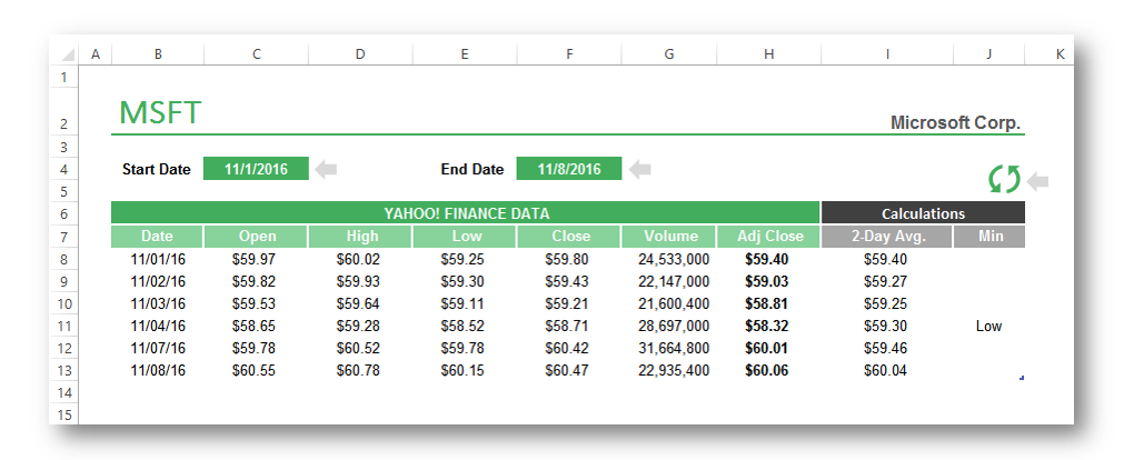 Use Yahoo Finance To Pull Stock Information Into Excel The - 