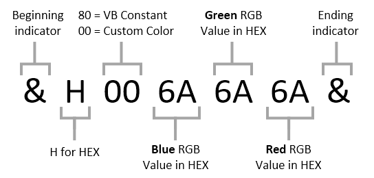 How To Determine Hex Color Codes For Vba Userforms The