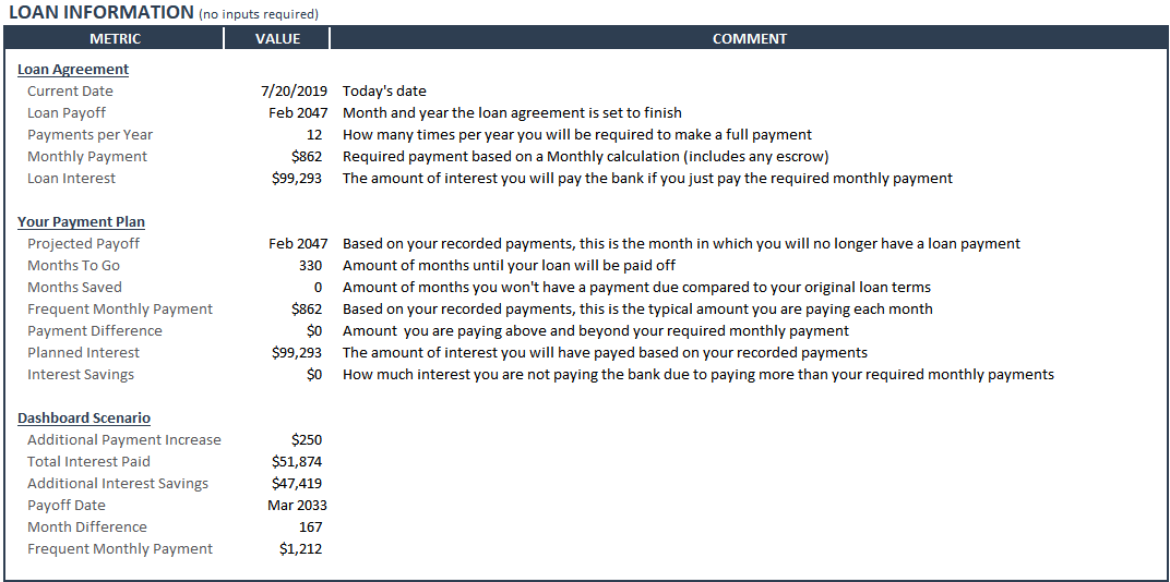 Home Mortgage Tracker Excel Spreadsheet The Spreadsheet Guru